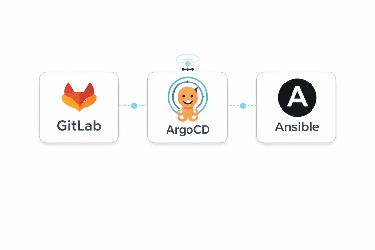 CI/CD Automation illustration