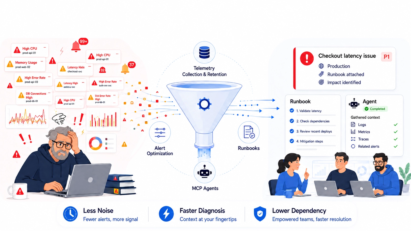 Observability illustration